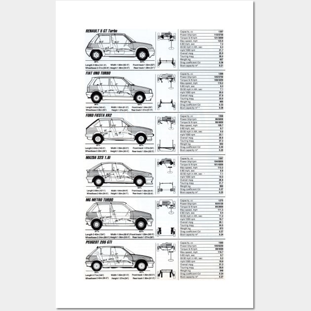 Hot Hatches Class of '86 Wall Art by SuperSportArt